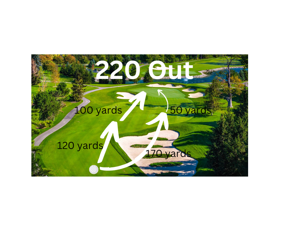 What to do when you have many potential options in golf from 220 yards out